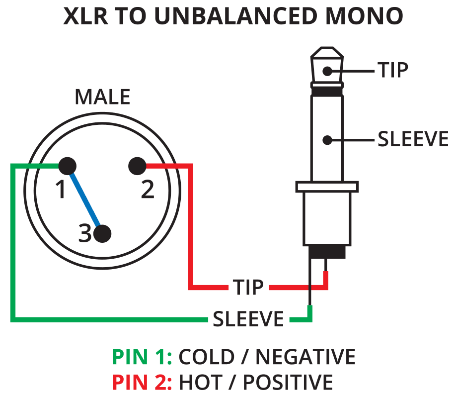 XLR to Unbalanced Mono Diagram