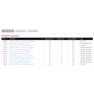 Component table