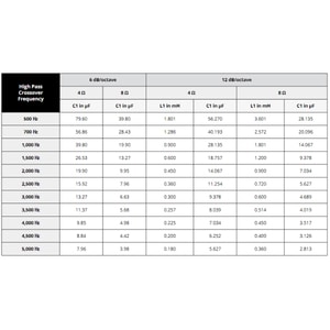 Component selection guide