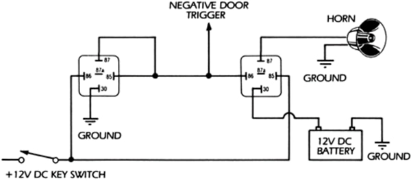 Diagram 3.