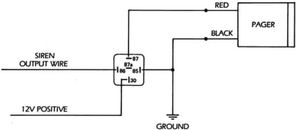 Diagram 4.