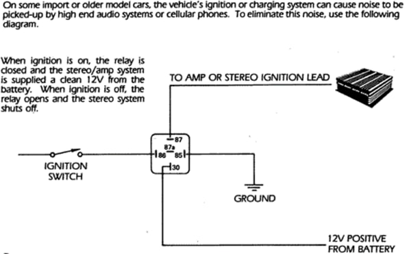 On some import or older model cars, the vehicle's ignition or charging system can cause noise to be picked-up by high end audio systems or cellular phones. To eliminate this noise, use the following diagram. Diagram 5 shown. When ignition is on, the relay is closed and the stereo/amp system is supplied a clean 12V from the battery. When ignition is off, the relay opens and the stereo system shuts off.