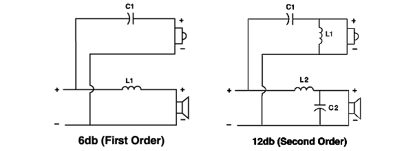 Two wiring schematics, one labelled 6db First Order, the other labelled 12db Second Order.