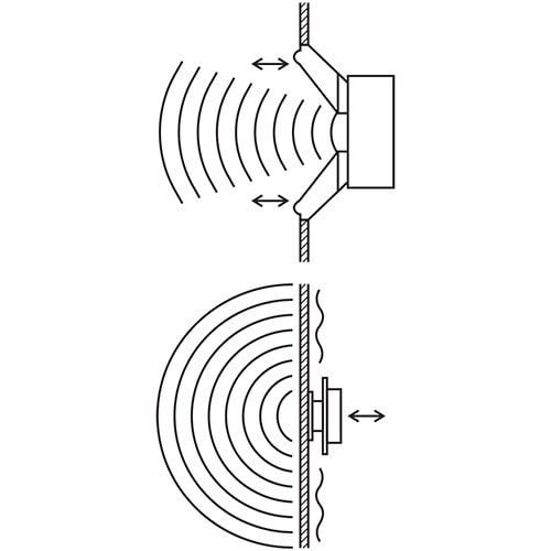 Simple illustration showing the idea of vibrations transferring through the mounted surface producing sound.