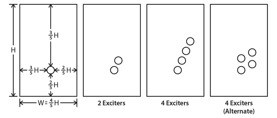 Simple illustration showing recommendation for spacing and positioning of exciters on a surface, corresponding to the information in the paragraph above.