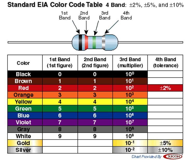 Standard EIA Color Code Table, 4 Band