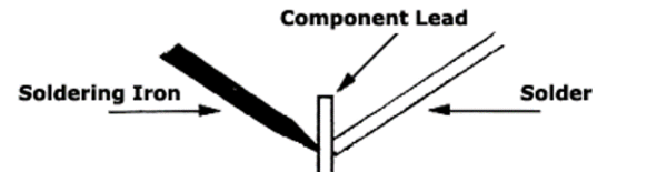 Simple diagram of soldering iron, solder, and component lead