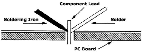 Simple diagram of soldering iron, solder, and component lead with printed circuit board