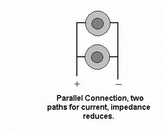 Diagram labeled: Parallel Connection, two paths for current, impedance reduces.