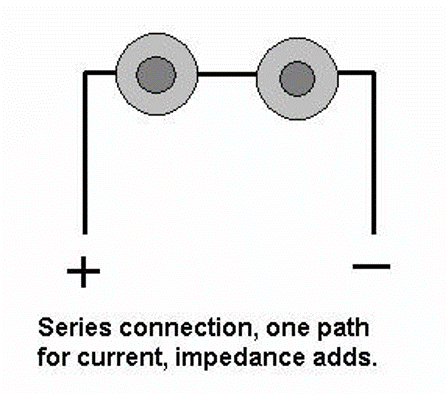 Diagram labeled: Series connection, one path for current, impedance adds.