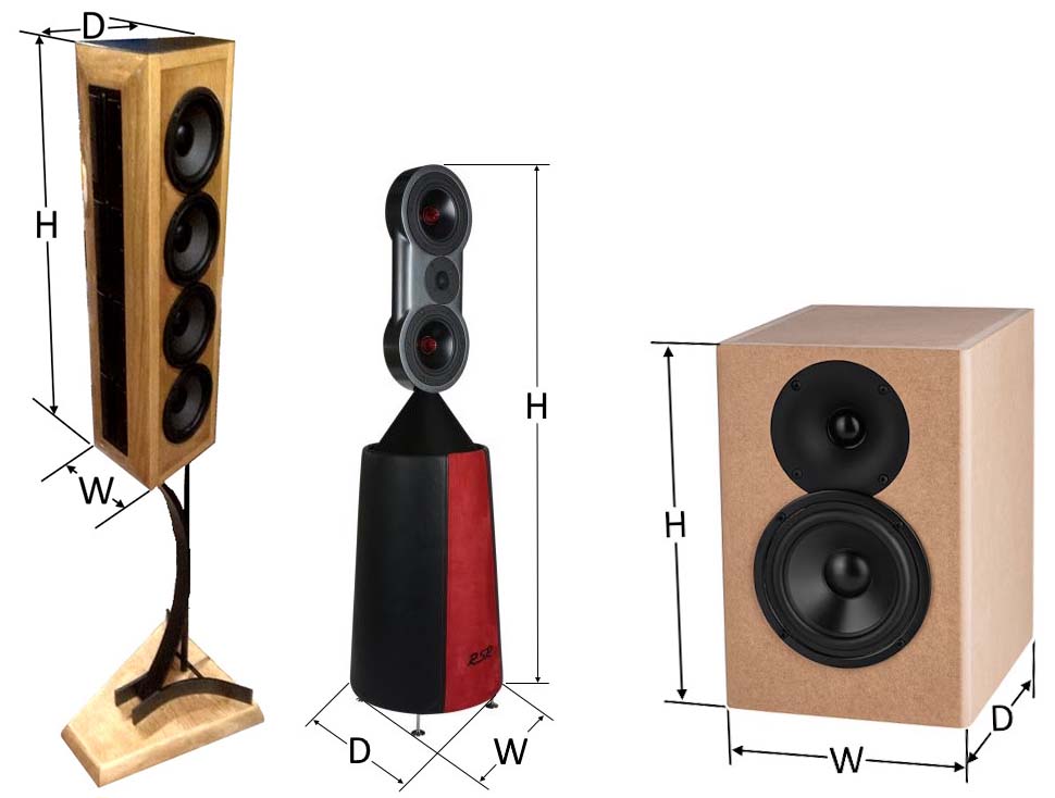 Illustration of 3 speaker examples showing external measuring of height, depth and width.